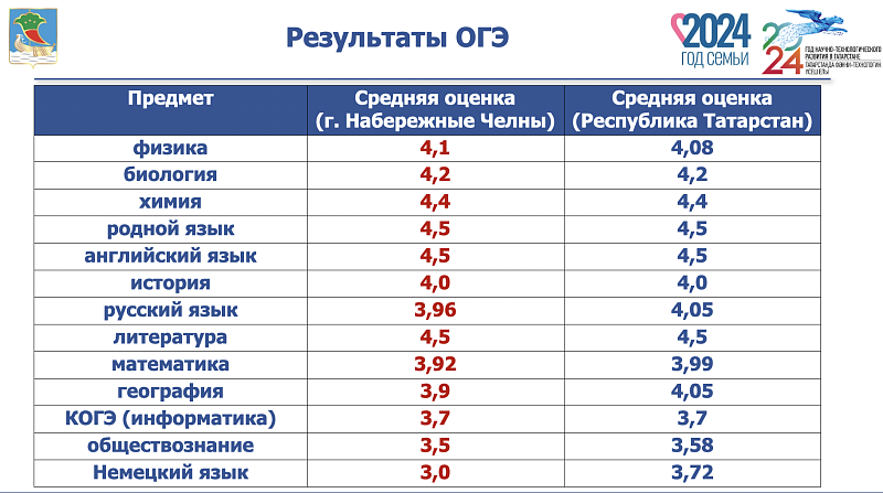 8 179 учеников завершили обучение в школе