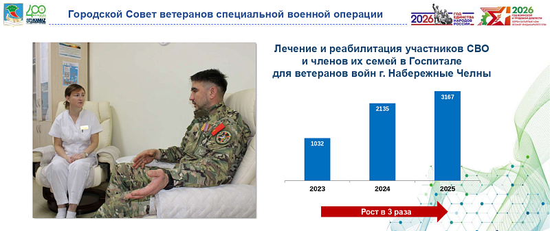 Как поддерживают участников СВО в Набережных Челнах