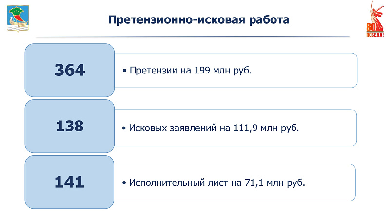 Подведены итоги работы управления земельных и имущественных отношений за 2024 год