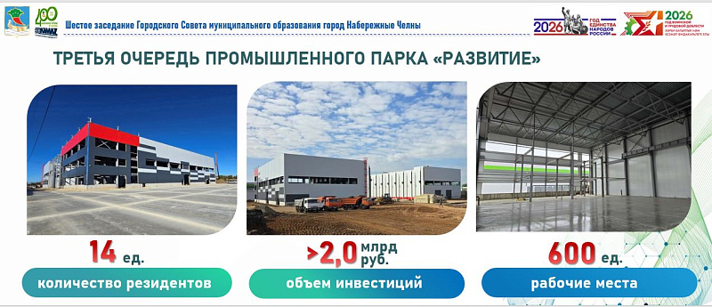 В малом и среднем бизнесе в Набережных Челнах работает 144 тысячи человек