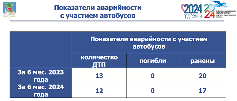 Водители и пешеходы: о чем предостерегают челнинцев