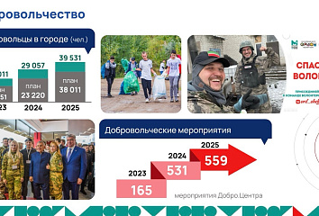 Добро.Центр «Добрые Челны» вошел в число лучших в стране