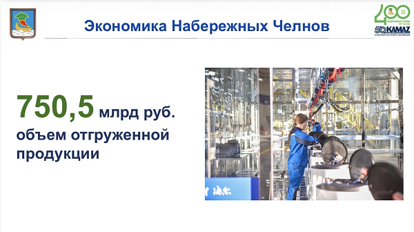 Чаллы бюджетының керемнәре 25 млрд сумнан артык тәшкил иткән