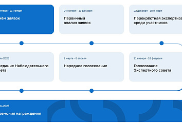 Во благо малой Родины: открыт сбор заявок на премию «Служение»