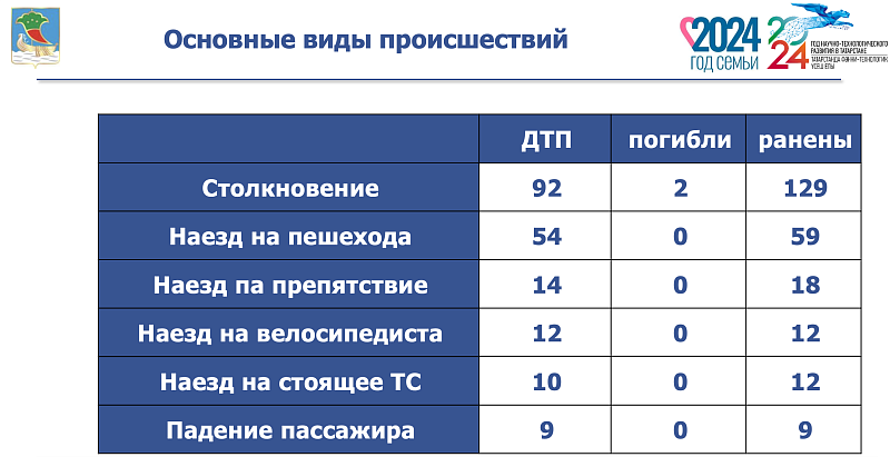 Водители и пешеходы: о чем предостерегают челнинцев